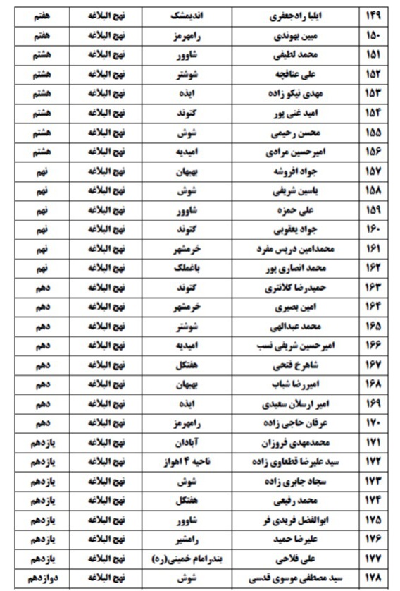 اعلام اسامی راه&zwnj;یافتگان به جشنواره نخبگان قرآن دانش&zwnj;آموزی خوزستان