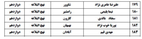 اعلام اسامی راه&zwnj;یافتگان به جشنواره نخبگان قرآن دانش&zwnj;آموزی خوزستان