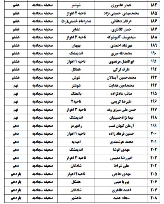 اعلام اسامی راه&zwnj;یافتگان به جشنواره نخبگان قرآن دانش&zwnj;آموزی خوزستان