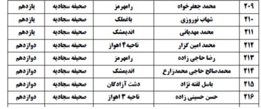 اعلام اسامی راه&zwnj;یافتگان به جشنواره نخبگان قرآن دانش&zwnj;آموزی خوزستان
