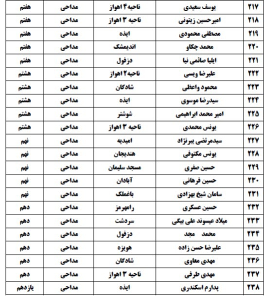 اعلام اسامی راه&zwnj;یافتگان به جشنواره نخبگان قرآن دانش&zwnj;آموزی خوزستان