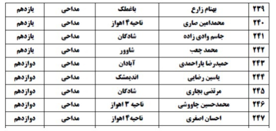اعلام اسامی راه&zwnj;یافتگان به جشنواره نخبگان قرآن دانش&zwnj;آموزی خوزستان