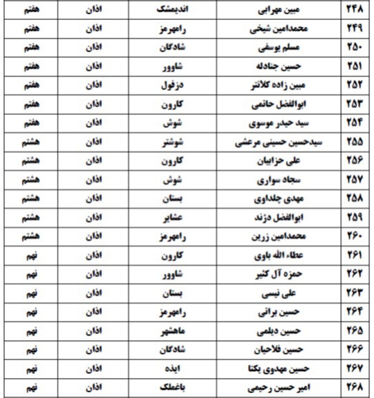 اعلام اسامی راه&zwnj;یافتگان به جشنواره نخبگان قرآن دانش&zwnj;آموزی خوزستان