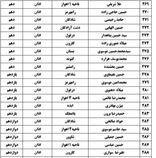 اعلام اسامی راه&zwnj;یافتگان به جشنواره نخبگان قرآن دانش&zwnj;آموزی خوزستان