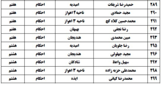 اعلام اسامی راه&zwnj;یافتگان به جشنواره نخبگان قرآن دانش&zwnj;آموزی خوزستان