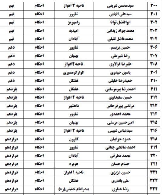 اعلام اسامی راه&zwnj;یافتگان به جشنواره نخبگان قرآن دانش&zwnj;آموزی خوزستان