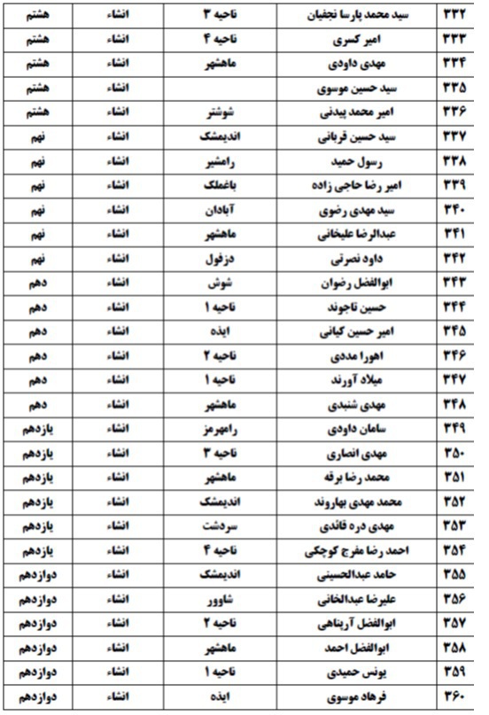 اعلام اسامی راه&zwnj;یافتگان به جشنواره نخبگان قرآن دانش&zwnj;آموزی خوزستان