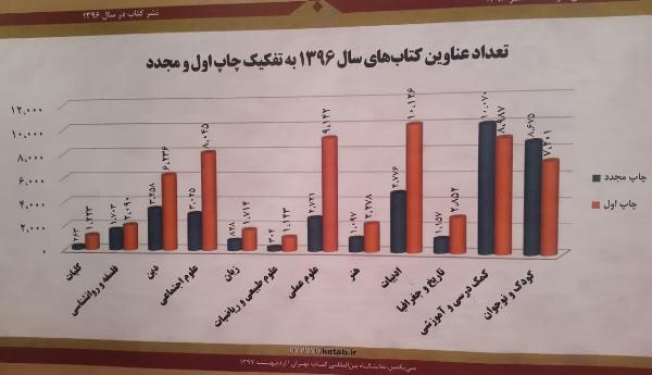 سه شنبه///جای خالی قرآن در کارنامه نشر/کاهش فاحش شمارگان در دهه اخیر