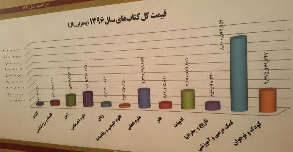 سه شنبه///جای خالی قرآن در کارنامه نشر/کاهش فاحش شمارگان در دهه اخیر