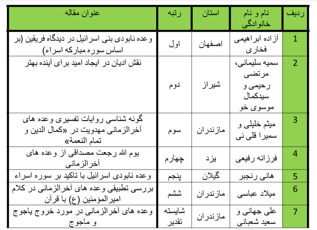 همایش سراسری «وعده‌های آخرالزمانی از نگاه قرآن» برگزیدگان خود را شناخت