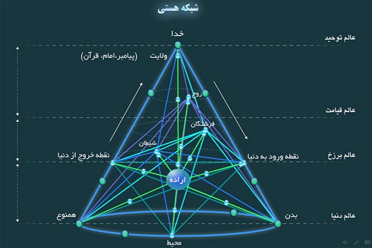 الگوواره علم دینی به اندازه کافی تبیین شده است/ لزوم بررسی روش&zwnj;های تبدیل گزاره دینی به راهکار عملی