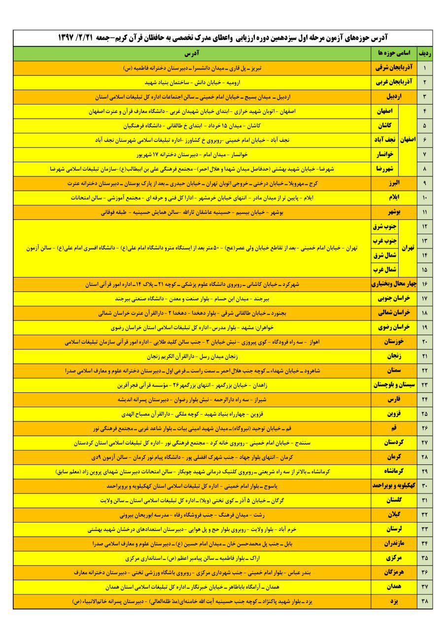 اولین مرحله سیزدهمین دوره آزمون ارزیابی و اعطای مدرک به حافظان قرآن برگزار می‌شود