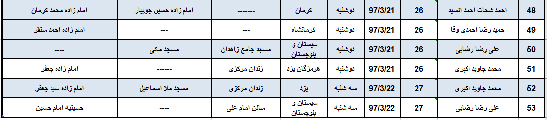 تلاوت قاریان ایرانی و خارجی در ماه رمضان+ جزئیات