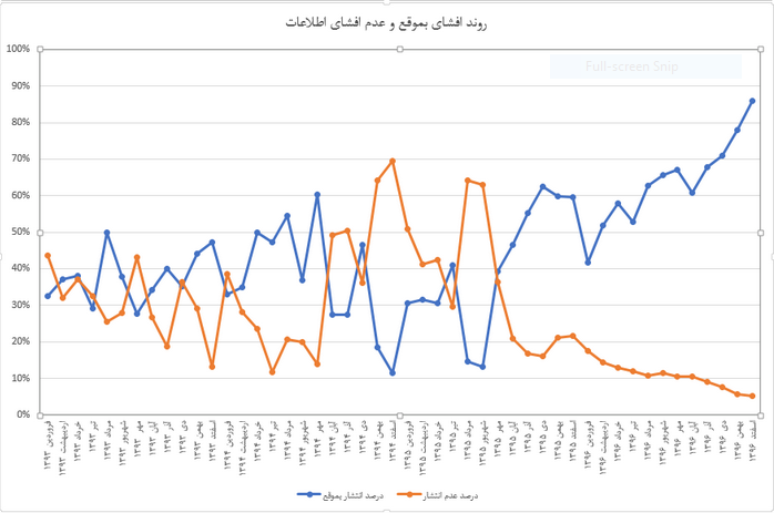 پایان دغدغه‌های چندین ساله بازار سرمایه