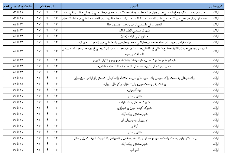 زمان خاموشی&zwnj;های احتمالی امروز در نقاط مختلف استان مرکزی + جدول