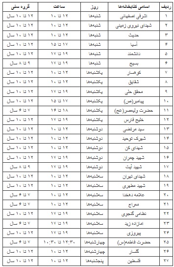 کارگاه&zwnj;های &laquo;زندگی بازی&raquo; برای اعضای کودک کتابخانه&zwnj;های عمومی