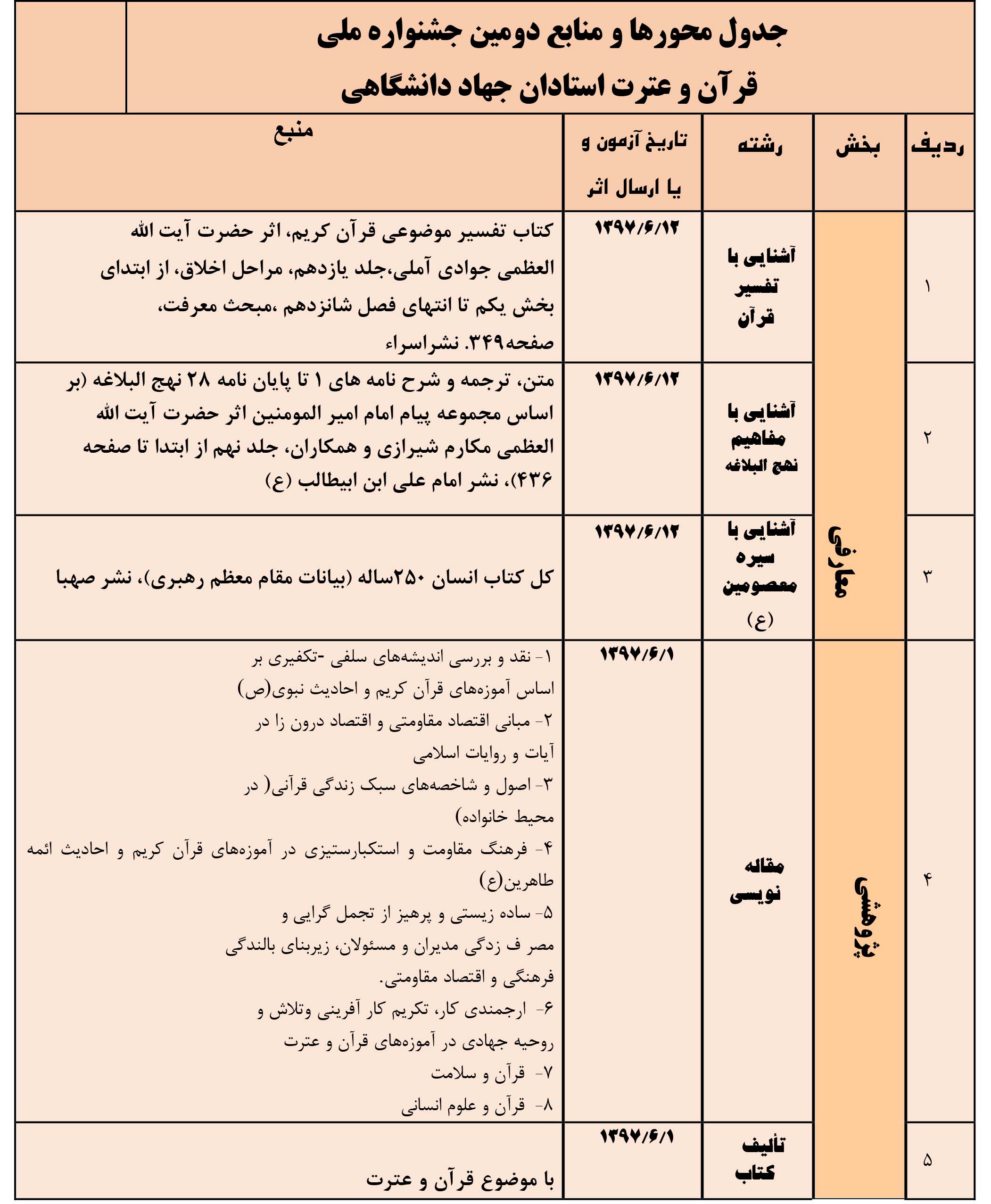 جزئیات جشنواره قرآن و عترت جهاد دانشگاهی اعلام شد