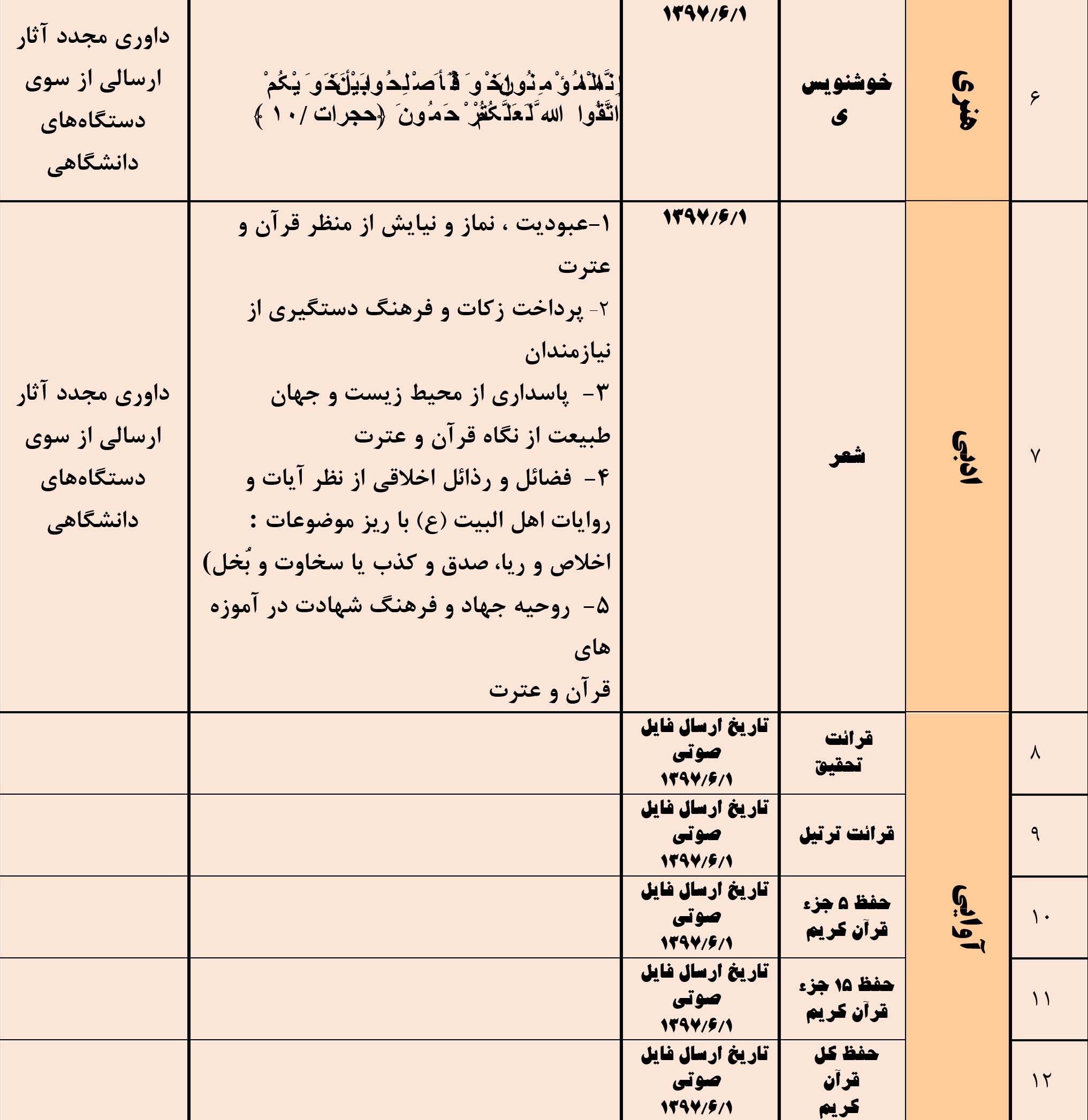 جزئیات جشنواره قرآن و عترت جهاد دانشگاهی اعلام شد