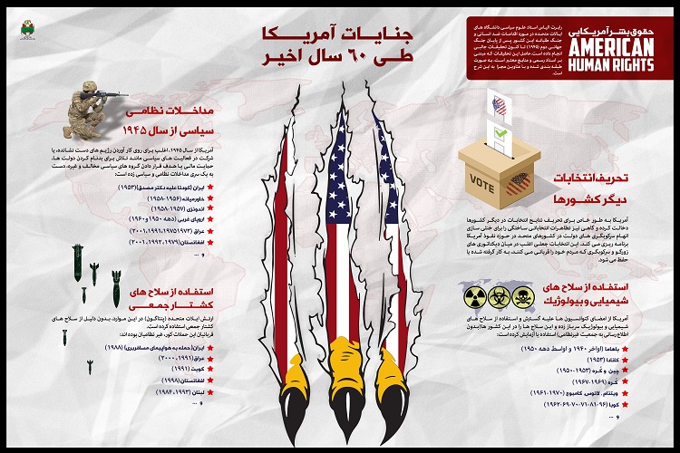 افشای حقوق بشر آمریکایی در قاب پوستر