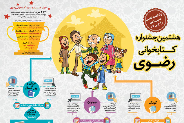 فهرست منابع هشتمین جشنواره کتابخوانی رضوی+دریافت