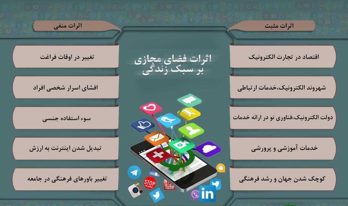 فضای مجازی