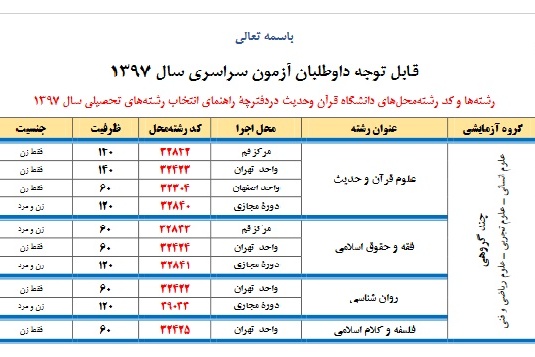 فراخوان دانشگاه قرآن و حدیث برای پذیرش دانشجو