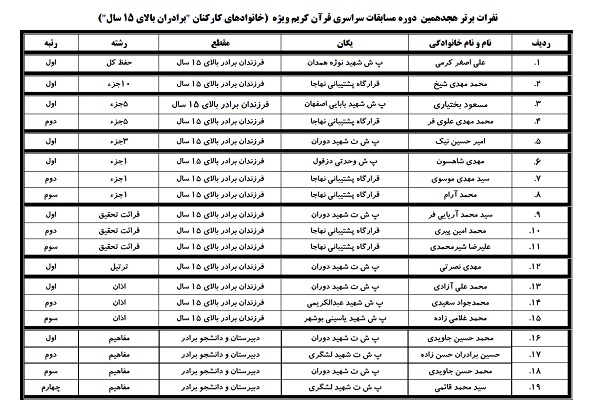 اعلام منتخبان هجدهمین مسابقات قرآن بانوان شاغل و خانواده‌های نهاجا