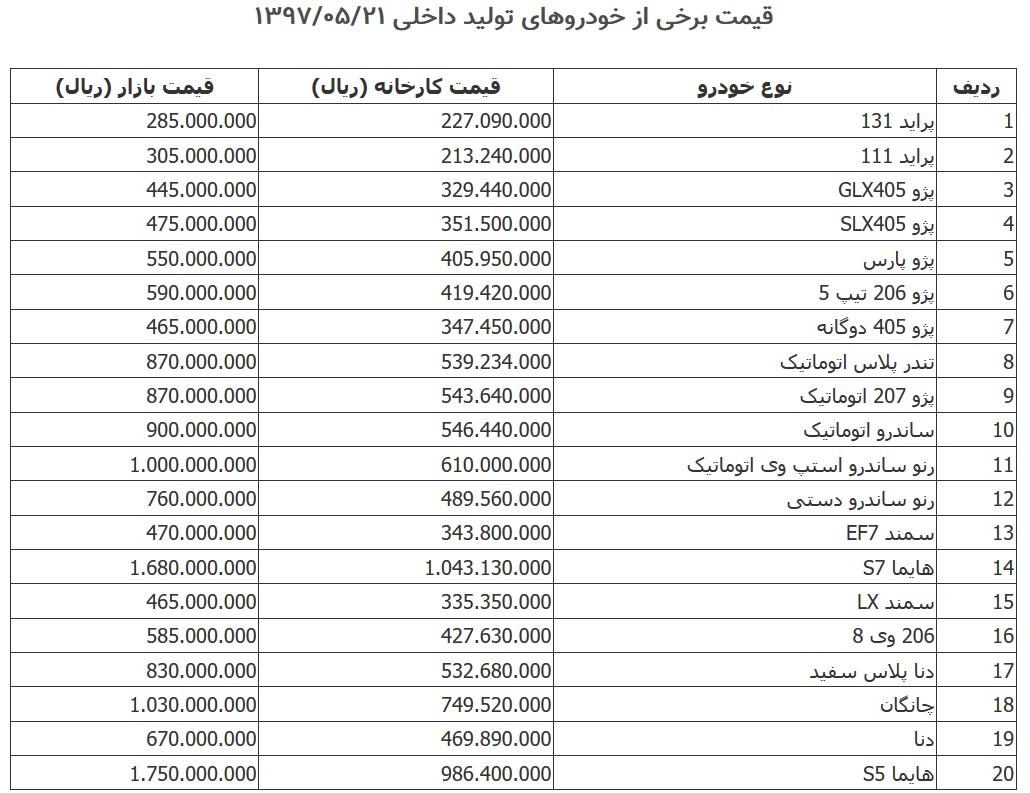 کاهش یک تا 3 میلیون تومانی قیمت خودرو