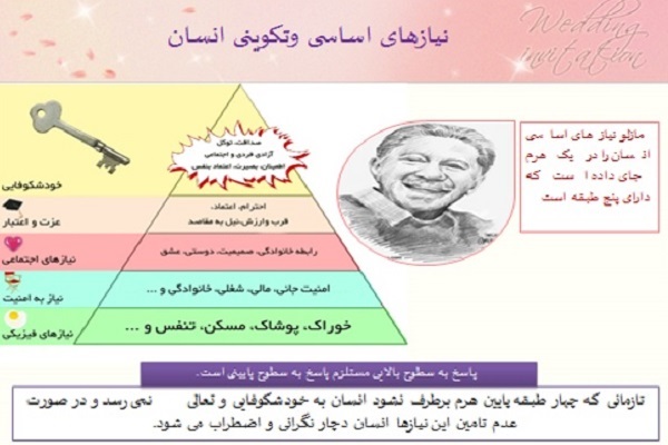 اخلاق و تدین، دو ملاک اصلی ازدواج سالم است اخلاق و تدین، دو ملاک اصلی ازدواج سالم است