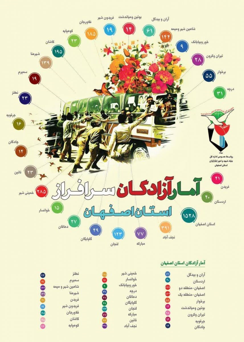 اینفوگرافی آمار آزادگان استان اصفهان منتشر شد