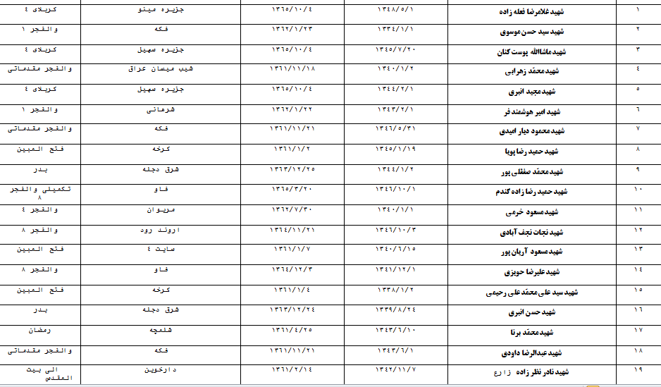 رد نشود//49 سخن از شهدای دزفول در خصوص نمازجمعه