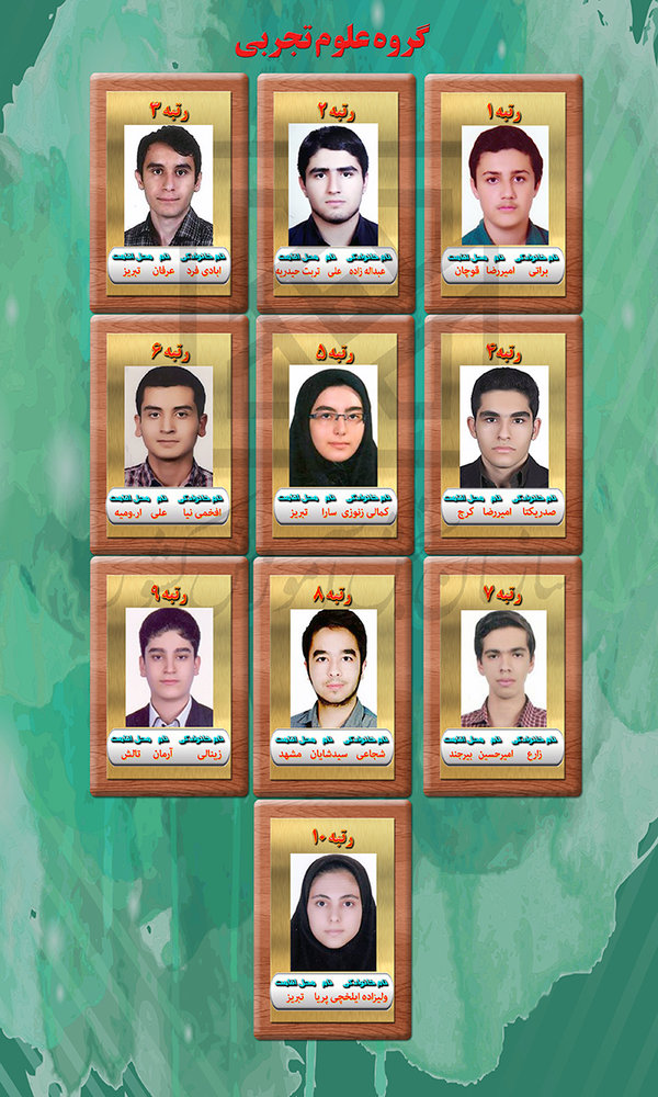 اسامی نفرات برتر کنکور سراسری اعلام شد