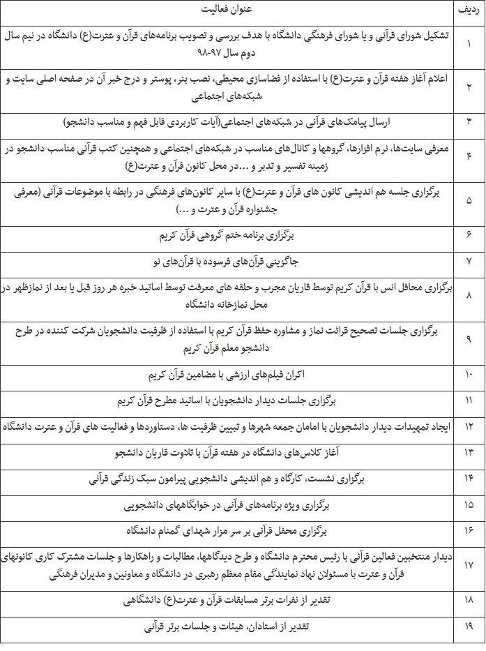 برنامه‌های مرکز قرآن و عترت وزارت بهداشت هفته قرآن دانشگاه‌ها اعلام شد