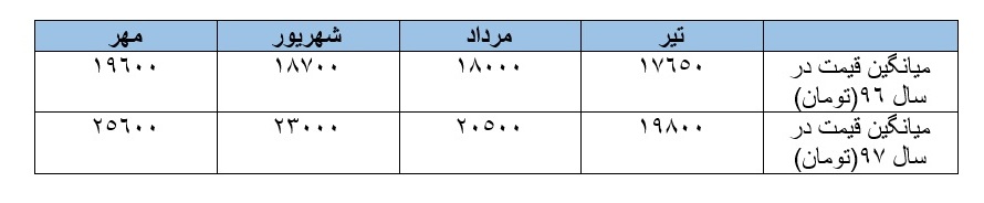 حال ناخوش نشر در جشن 26 سالگی کتاب/