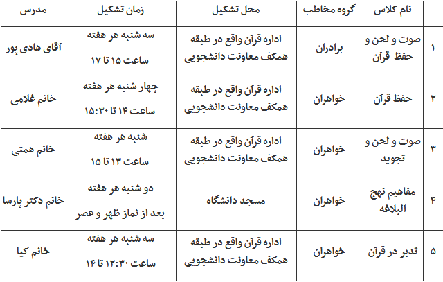 زمان‌بندی کلاس‌های آموزش قرآنی دانشگاه علوم پزشکی ایران اعلام شد