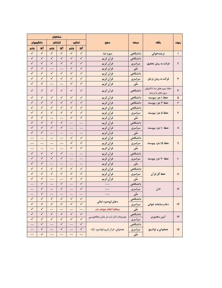 منابع بخش آوایی بیست و چهارمین جشنواره قرآن و عترت اعلام شد منابع بخش آوایی بیست و چهارمین جشنواره قرآن و عترت اعلام شد