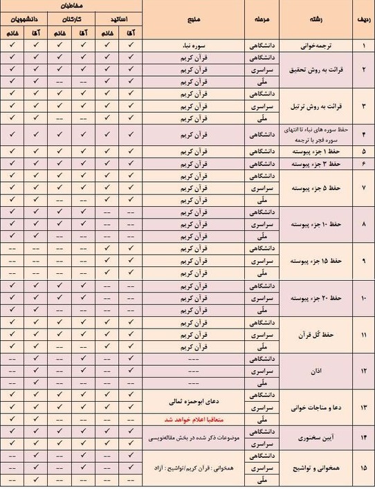 اعلام منابع بخش آوایی بیست&zwnj;وچهارمین جشنواره &laquo;قرآن و عترت&raquo; وزارت بهداشت