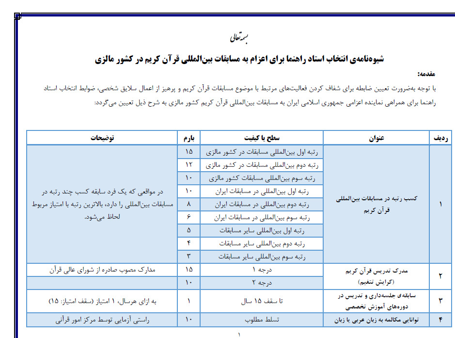 ارسالی //////تدوین شیوه‌نامه اعزام استاد راهنما به مسابقات قرآن مالزی + دستورالعمل