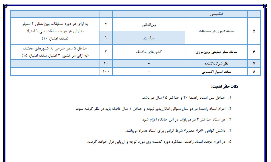 ارسالی //////تدوین شیوه‌نامه اعزام استاد راهنما به مسابقات قرآن مالزی + دستورالعمل