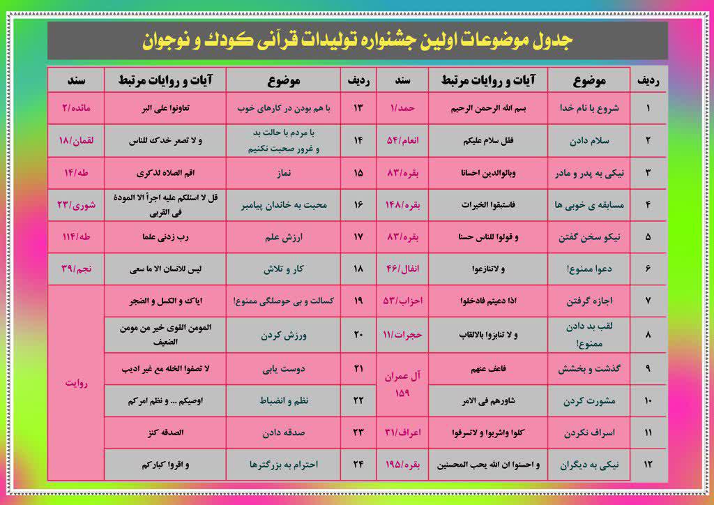 جشنواره &laquo;تولیدات قرآنی کودک و نوجوان&raquo; در همدان برگزار می&zwnj;شود