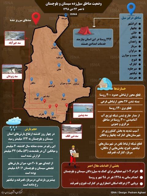 تمام مددجویان بهزیستی در مناطق سیل‌زده آسیب‌دیده‌اند/ بهترین نوع کمک نقدی است