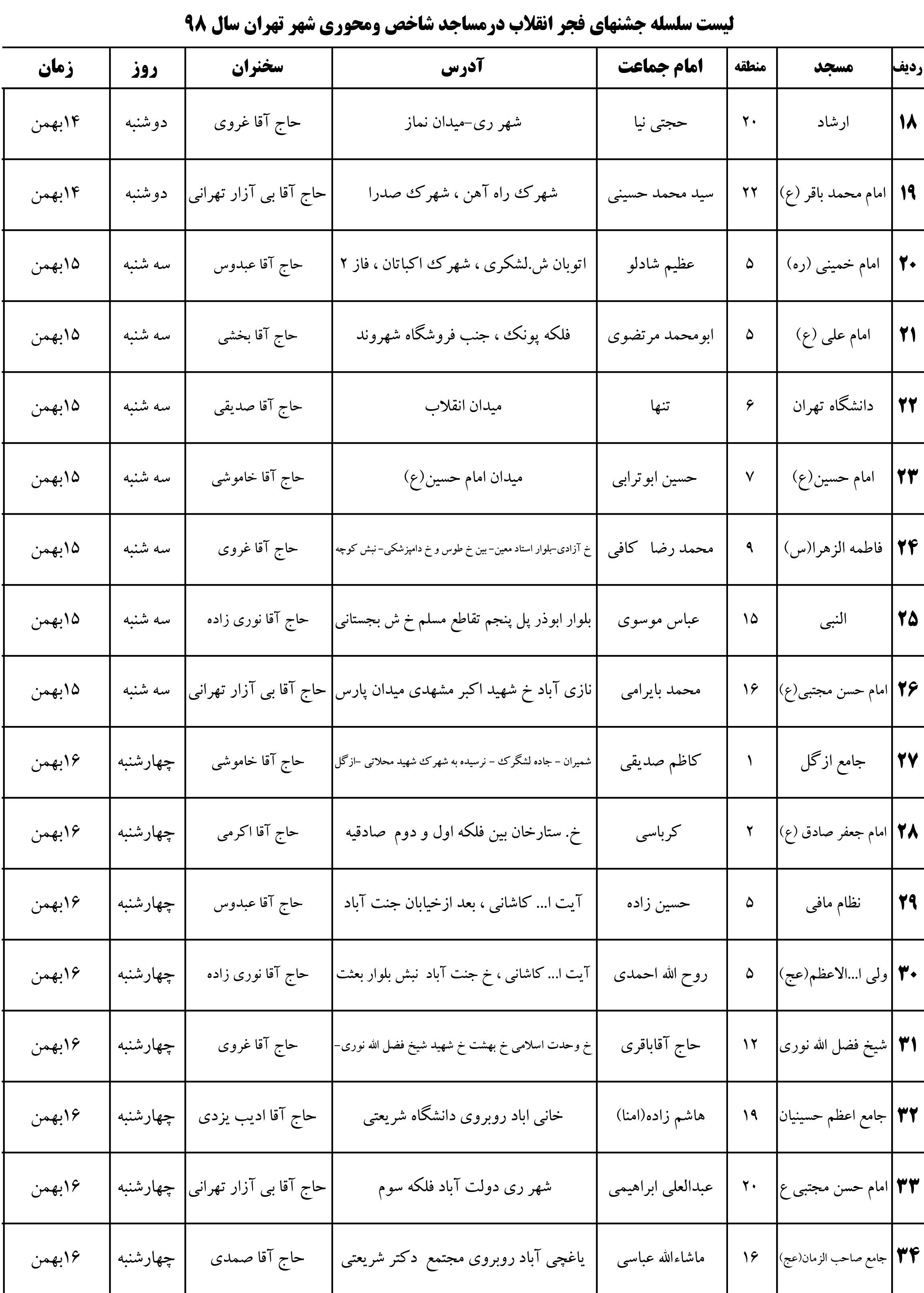 اعلام برنامه‌های دهه فجر انقلاب در مساجد شاخص پایتخت