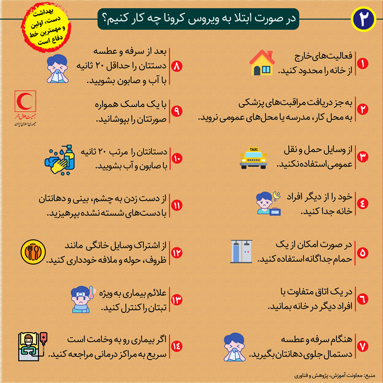 اینفوگرافیک/ اقدامات پیشگیرانه از کرونا