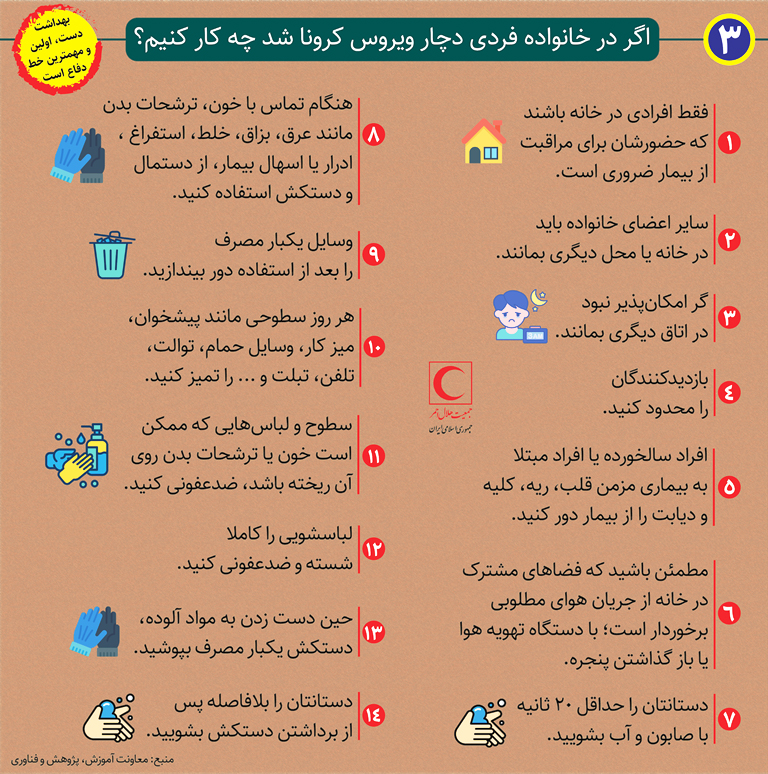 اینفوگرافیک/ اقدامات پیشگیرانه از کرونا