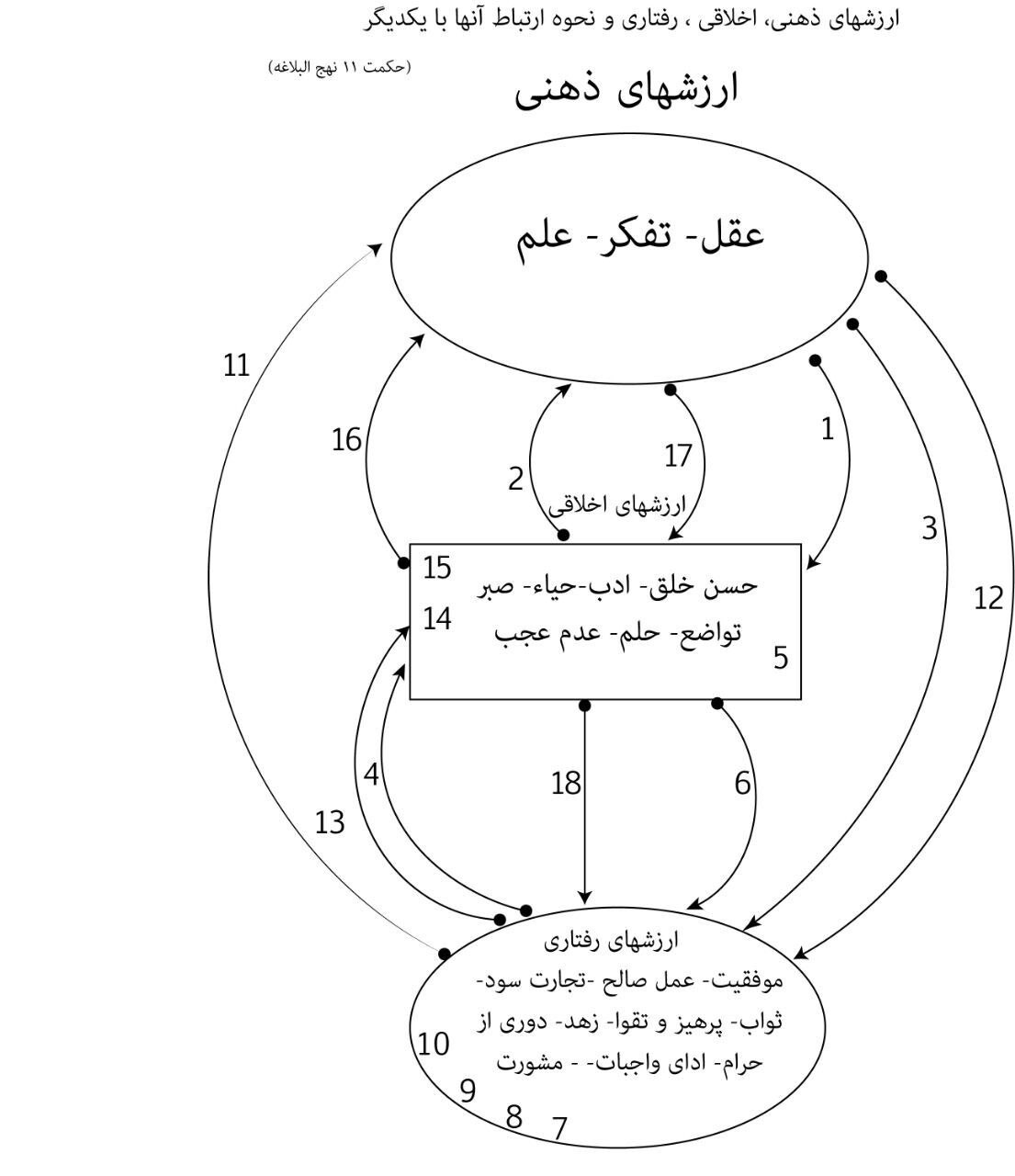 حکمت های امیر