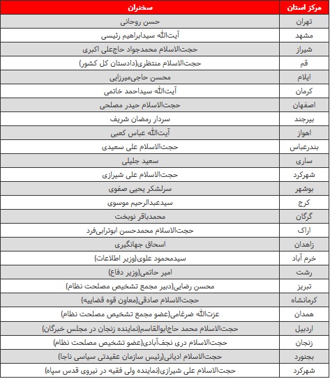 سخنرانان مراسم راهپیمایی ۲۲ بهمن در مراکز استان‌ها +جدول