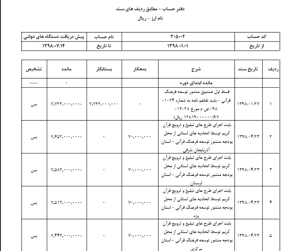 سامانه شفافیت مالی اتحادیه تشکل‌های قرآن و عترت کشور