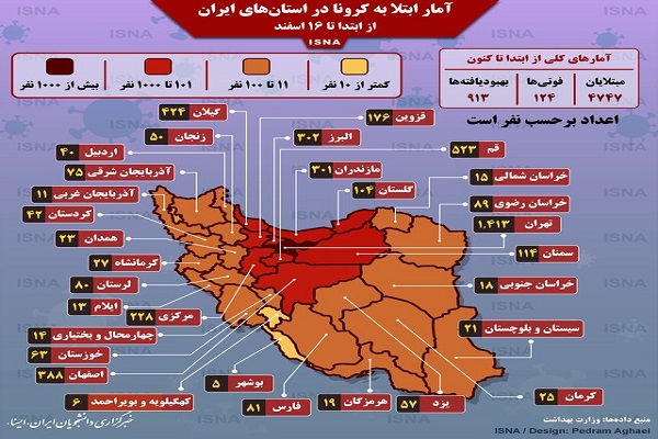 رئیس بیمارستان کامکار قم کرونایی شد / بستری&zwnj;شدن 1006 نفر در قم