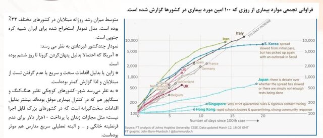 نمودار فروانی سنی و جنسی مبتلایان به ویروس کرونا