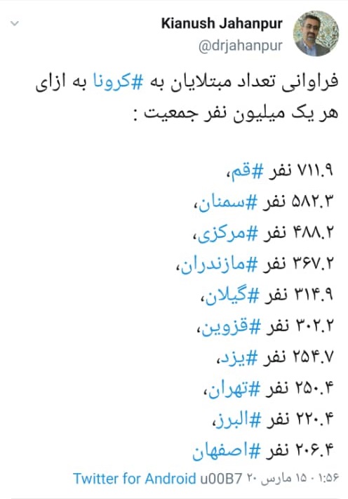 روزنگار کرونا و فروانی توزیع مبتلایان به ازای هر یک میلیون نفر جمعیت روزنگار کرونا و فروانی توزیع مبتلایان به ازای هر یک میلیون نفر جمعیت